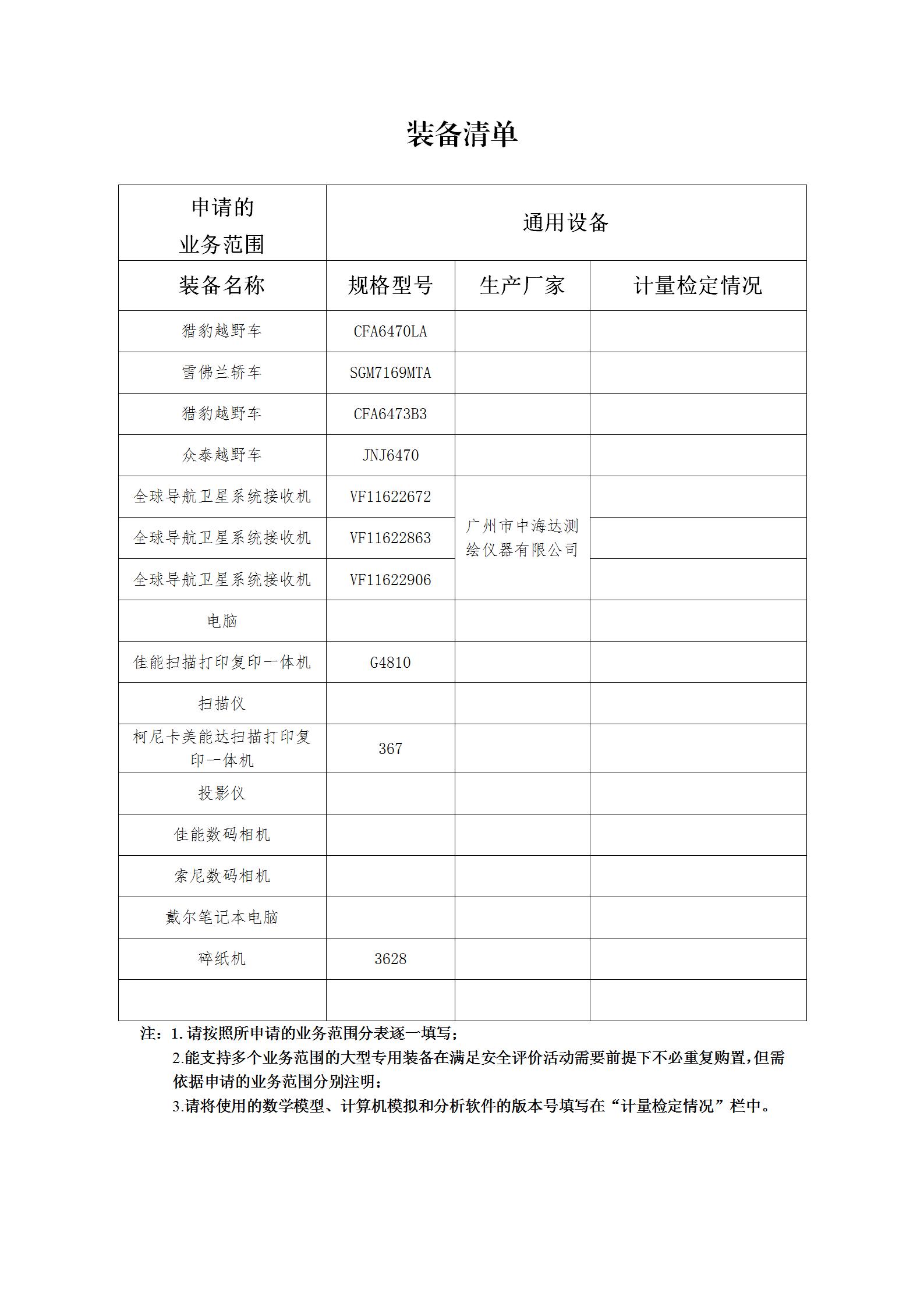 昭通市鼎安科技有限公司部分裝備清單_08(2).jpg