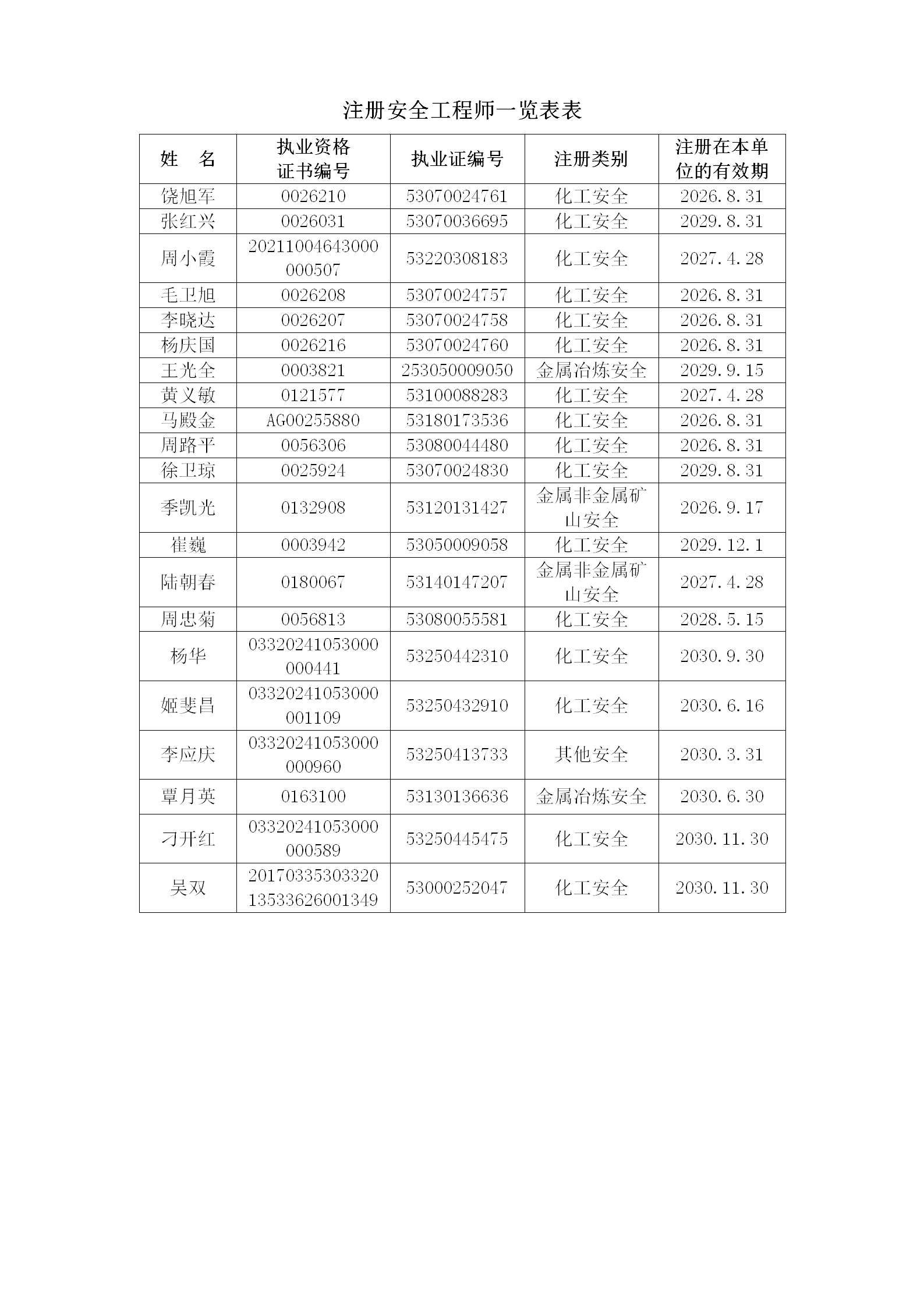 安全評(píng)價(jià)檢測(cè)檢驗(yàn)機(jī)構(gòu)資質(zhì)認(rèn)可填報(bào)表（昭通市鼎安科技有限公司） - 2025.11.11專(zhuān)家確認(rèn)后修改_83.png